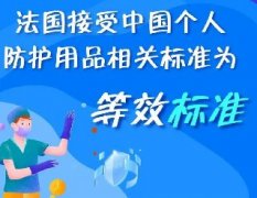 重磅：法國接受中國個人防護用品相關標準為等