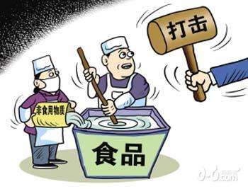 常規食品添加劑檢測方法
