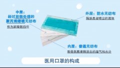 熔噴布未達95標準重要的原因：靜電吸附不達標！