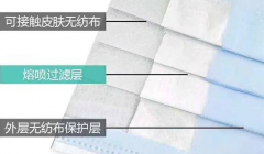 江蘇首發口罩用熔噴布團體標準
