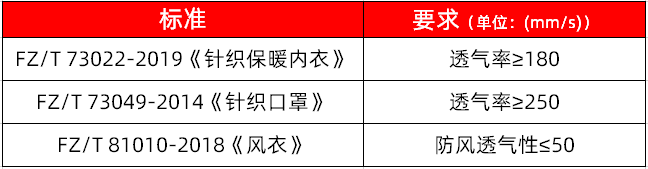 “透氣”和“透濕”傻傻分不清?